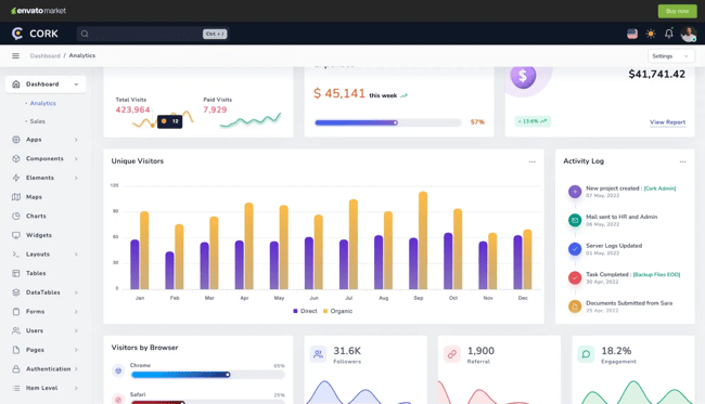 html admin dashboard template, cork